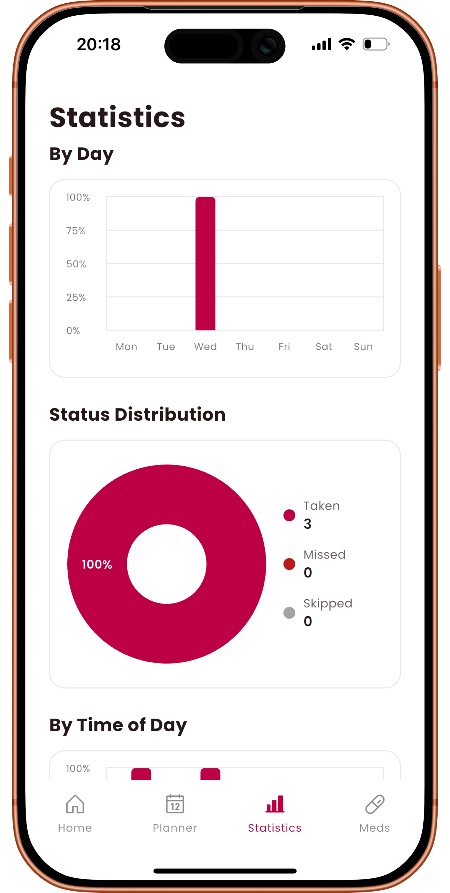 Clear History & Helpful Insights - Finwise financial management feature
